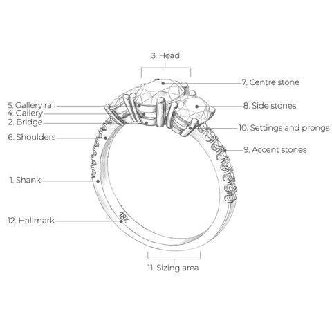 4 Ways To Add Something Extra Special To Solitaire Engagement Rings -  Valobra Jewelry